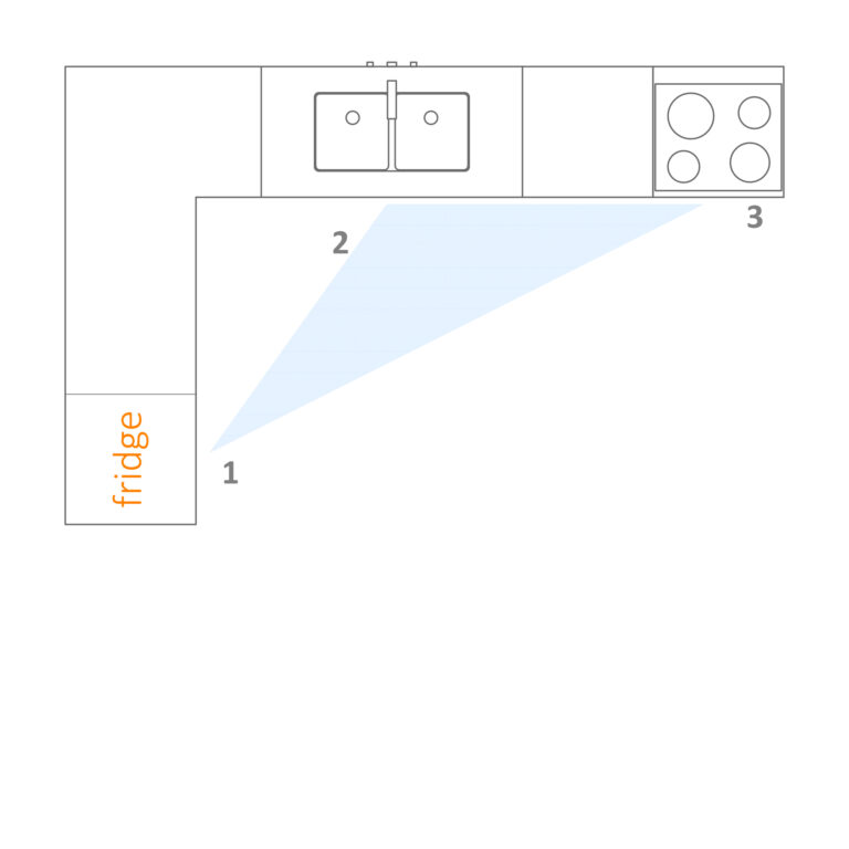 Where to place the fridge in a small kitchen - A helpful guide