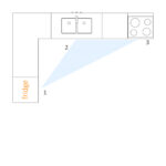 How to choose kitchen layout that works best for your space